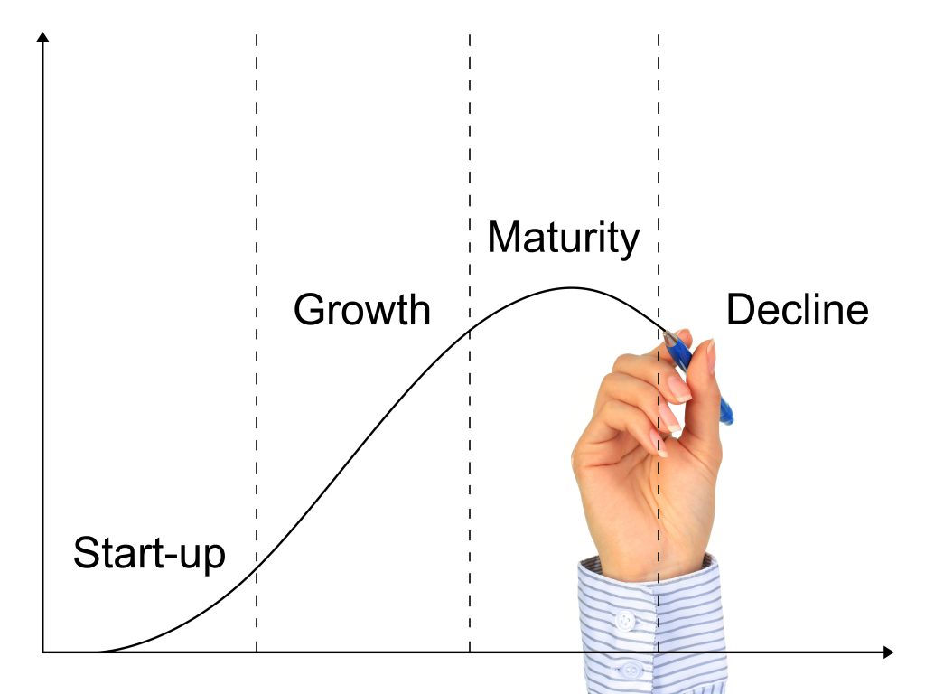 stages of product life cycle